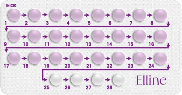 Imagen Blister Elline